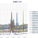 札幌の気温２７℃／すでに台風の勢力圏内に入ってますよ？