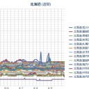 【地震雲？】／札幌は２２℃。空はもはや秋の気配です。（＾＾；）