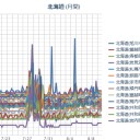 【地震雲？】／札幌は２２℃。空はもはや秋の気配です。（＾＾；）