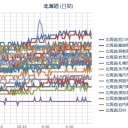 【M4.6】日高地方 深さ124.0km／北海道地方では、８月１２日から１５日頃にかけて、【最高気温３３度】以上となる所があるでしょう。