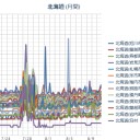【M4.6】日高地方 深さ124.0km／北海道地方では、８月１２日から１５日頃にかけて、【最高気温３３度】以上となる所があるでしょう。