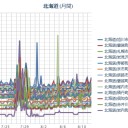 札幌２６℃。明け方の通り雨に「放射性クリプトン」臭。