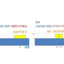 【ポケモンgo】ポケモンの技2の強弱【攻略】