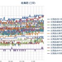 【M5.9】SAKHALIN, RUSSIA 10.0km／台風第６号は根室半島付近を通過しました。
