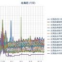 【M5.9】SAKHALIN, RUSSIA 10.0km／台風第６号は根室半島付近を通過しました。