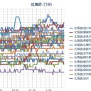 【M4.7】HOKKAIDO 【M4.7】SAKHALIN, RUSSIA／台風第６号は１５日９時に温帯低気圧に変わりました。