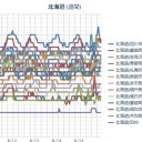 【M4.7】HOKKAIDO 【M4.7】SAKHALIN, RUSSIA／台風第６号は１５日９時に温帯低気圧に変わりました。