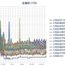 【M4.7】HOKKAIDO 【M4.7】SAKHALIN, RUSSIA／台風第６号は１５日９時に温帯低気圧に変わりました。