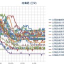 北海道地方では、１８日昼過ぎから夜遅くにかけて、大気の状態が非常に不安定となる見込みです。竜巻などの激しい突風、落雷、ひょう、大雨による低い土地の浸水や土砂災害に注意してください。
