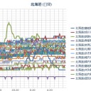 （１８日の北海道）大雨・洪水・地震・停電⇒避難勧告／線量はビミョウに上昇…