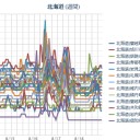 （１８日の北海道）大雨・洪水・地震・停電⇒避難勧告／線量はビミョウに上昇…