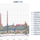 （１８日の北海道）大雨・洪水・地震・停電⇒避難勧告／線量はビミョウに上昇…