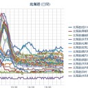 （夜行栗鼠１匹目）　「朝の欠落情報、補完計画」　…寝ます…（＾＾；）…。