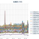 （夜行栗鼠１匹目）　「朝の欠落情報、補完計画」　…寝ます…（＾＾；）…。