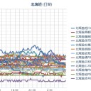 本日、「徒歩通勤！」
