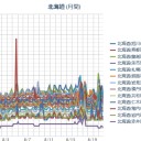 本日、「徒歩通勤！」