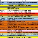 今週の大会情報　8月22日～29日