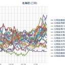 【 雨水 汚染 】／道路の冠水が広がっている／窓ガラスに白い粉末がビッシリ貼りついています。