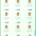 【ポケモンGO】ヒトカゲの巣☆足利フラワーパークレポ