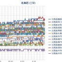 （でおくれ作業栗鼠１匹目）　「平常性バイアス」大全開に、現実逃避を図っております…★