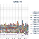 （でおくれ作業栗鼠１匹目）　「平常性バイアス」大全開に、現実逃避を図っております…★