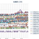 （作業栗鼠１匹目）　（＾＾；）　本日の予定は森林公園リハビリ強歩です…♪