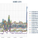 …稚内、０．０７μ…（～～＃）…★／ 北海道の帯広市上空です。この雲どう思われますか？