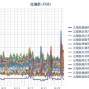 油断もスキもありませんが、とりあえず現在のところ、札幌（だけ）は平穏…？