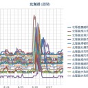 眉毛が、「ストレスはげ」を起こしてました…ｗｗｗｗ