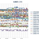 （写真は昨日の通勤途中で撮った、札幌マラソンの最後尾あたりです…ｗ）