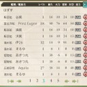 【艦これ】　プリンツ堀残念