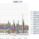 札幌の外気温、すでに２８℃…（－－；）…★