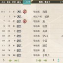 【艦これ】第二次マレー沖海戦十六日目。（戦後処理）