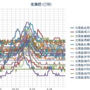 【北海道 豊頃町 全域に避難勧告】／【新得町 １時間 ９０ﾐﾘ 雨】／［十勝］洪水／札幌の気温２３℃。濃密な湿度。断続的に雨。暴風。