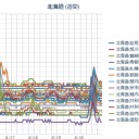 【北海道 豊頃町 全域に避難勧告】／【新得町 １時間 ９０ﾐﾘ 雨】／［十勝］洪水／札幌の気温２３℃。濃密な湿度。断続的に雨。暴風。