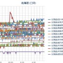 札幌０．０４０μ／本日は、家事びより～♪♪