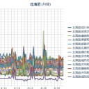 札幌０．０４０μ／本日は、家事びより～♪♪