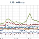 熊本県：阿蘇山の火口／台風12号：今後の進路予測／空間線量：こちらでご確認いただけます。