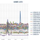 札幌０．０３９μ。２２℃。