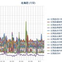 札幌０．０３９μ。２２℃。