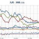 【福岡 ０．０６０ µSv/h 】