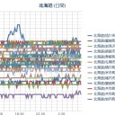 ひとまず現在の札幌の空気は、生存と生活に問題ナシ