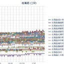 【ストレス眉ハゲ】侵攻中…