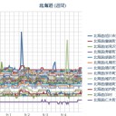 【ストレス眉ハゲ】侵攻中…