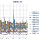 【ストレス眉ハゲ】侵攻中…