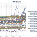 厄日＋厄日＋厄日＋厄日…★　（作業栗鼠１匹目）