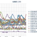 Updated【M6.3】／【利尻で５０年に一度の大雨】／札幌２５℃。晴れ。洗濯物は、よく乾きそうです…♪