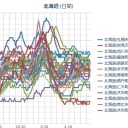 【M5.5】【M5.2】／ここ数日、AQIの判定では空気はいい。