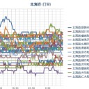 【核実験の現場】から北海道まで約914km。