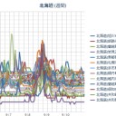 目指すは、「標高差１０００ｍ全徒歩＆日帰り往復しても、筋肉痛にならない体力♪」